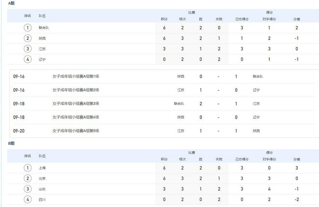 12一14周岁毛片免费网站